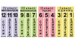 Набор магнитных карточек "Классы и разряды" - fgospostavki.ru - Самара
