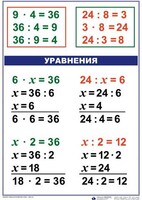 Комплект таблиц по математике для начальной школы. Математика 3 класс - fgospostavki.ru - Самара