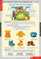 Комплект таблиц. Русский язык. Обучение грамоте 1 класс. - fgospostavki.ru - Самара