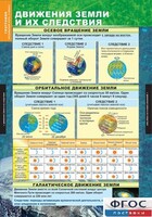 Комплект таблиц. География. Начальный курс 6 класс. - fgospostavki.ru - Самара