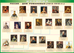 Таблица "Россия дом Романовых" (100х140 сантиметров, винил) - fgospostavki.ru - Самара
