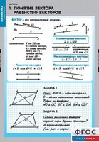 Комплект таблиц. Математика. Векторы. - fgospostavki.ru - Самара