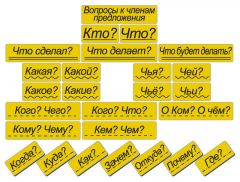 Набор магнитных карточек "Вопросы к членам предложения" (фон жёлтый) - fgospostavki.ru - Самара
