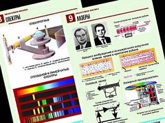 Комплект таблиц "Квантовая физика" (10 таблиц, формат А1, ламинированные) - fgospostavki.ru - Самара