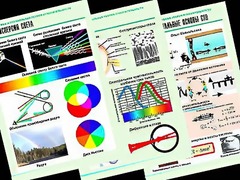 Комплект таблиц "Оптика. Специальная теория относительности" (14 таблиц, формат А1, ламинированные) - fgospostavki.ru - Самара