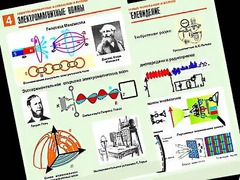 Комплект таблиц "Электромагнитные колебания и волны" (6 таблиц, формат А1, ламинированные) - fgospostavki.ru - Самара