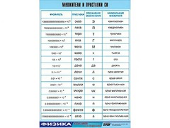 Таблица демонстрационная "Множители и приставки СИ" (винил 70х100) - fgospostavki.ru - Самара