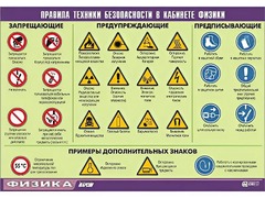 Таблица демонстрационная "Правила техники безопасности в кабинете физики" (винил 100x140) - fgospostavki.ru - Самара