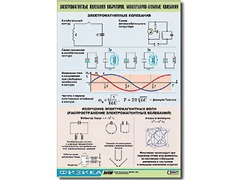Таблица демонстрационная "Электромагнитные и молекулярно-атомные колебания" (винил 100х140) - fgospostavki.ru - Самара