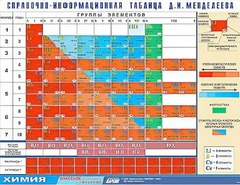 Справочно-информационная таблица Д. И. Менделеева (160х120) - fgospostavki.ru - Самара