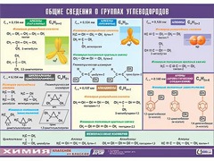 Таблица демонстрационная "Общие сведения о группах углеводородов" (винил 70х100) - fgospostavki.ru - Самара