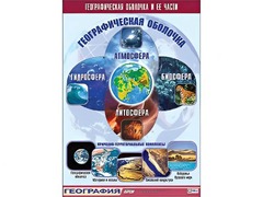 Таблица демонстрационная "Географическая оболочка и ее части" (винил 100*140) - fgospostavki.ru - Самара