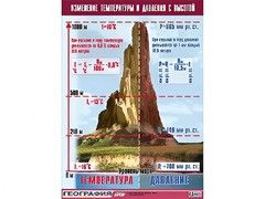 Таблица демонстрационная "Изменение температуры и давления с высотой" (винил 70*100) - fgospostavki.ru - Самара