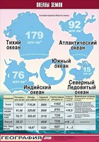 Таблица демонстрационная "Океаны Земли" (винил 100*140) - fgospostavki.ru - Самара