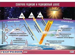Таблица демонстрационная "Солнечная радиация и радиационный баланс"(винил 100x140) - fgospostavki.ru - Самара