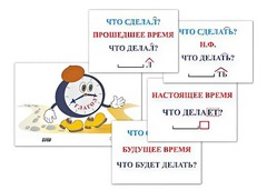 Модель-аппликация "Неопределенная форма глагола. Три времени глагола" (лам.) - fgospostavki.ru - Самара