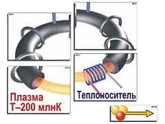 Модель-аппликация "Термоядерный синтез" (ламинированная) - fgospostavki.ru - Самара