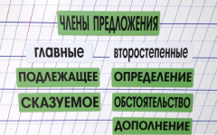 Набор магнитных карточек "Члены предложения" (фон зелёный) - fgospostavki.ru - Самара
