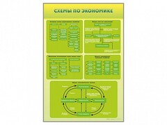 Стенды "Схемы по экономике" - fgospostavki.ru - Самара