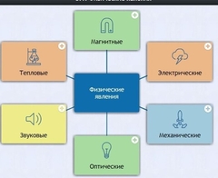 Интерактивные курсы. Физика 8 класс. Расширенный. - fgospostavki.ru - Самара