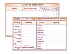 Фрагмент (демонстрационный) маркерный (двухсторонний) "Разбор по частям речи, разбор слова по составу и звуко-буквенный анализ слова" - fgospostavki.ru - Самара