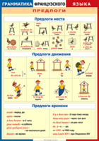 Таблица "Грамматика французского языка. Предлоги" (100х140 сантиметров, винил) - fgospostavki.ru - Самара