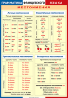 Таблица "Грамматика французского языка. Местоимения" (100х140 сантиметров, винил) - fgospostavki.ru - Самара