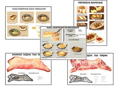 Плакаты ПРОФТЕХ "Кулинарные рецепты" (17 пл, винил, 70х100) - fgospostavki.ru - Самара