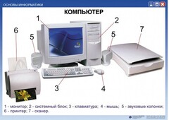 Комплект таблиц "Основы информатики" - fgospostavki.ru - Самара