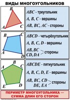Комплект таблиц по математике для начальной школы. Математика 4 класс - fgospostavki.ru - Самара