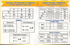 Стенд "Аккорды" - fgospostavki.ru - Самара