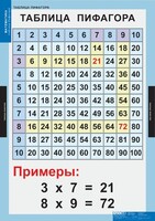 Комплект таблиц. Математика. Математические таблицы для начальной школы. - fgospostavki.ru - Самара
