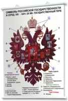 Плакаты по истории России для оформления кабинета. - fgospostavki.ru - Самара