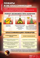 Комплект таблиц. ОБЖ. Пожарная безопасность. - fgospostavki.ru - Самара