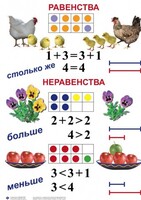 Комплект таблиц по математике для начальной школы. Математика 1 класс - fgospostavki.ru - Самара