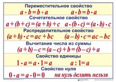 Математические таблицы для начальной школы - fgospostavki.ru - Самара