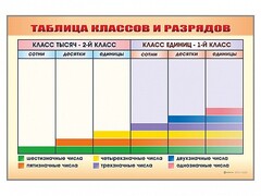 Фрагмент (демонстрационный) маркерный "Таблица классов и разрядов" - fgospostavki.ru - Самара