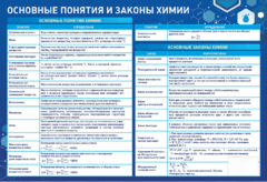 Стенд "Основные понятия и законы химии" - fgospostavki.ru - Самара