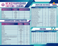 Стенд "Международная система единиц. Физические постоянные. Приставки" - fgospostavki.ru - Самара