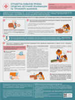 Стенд "Отработка приемов сердечно-легочной реанимации на тренажере-манекене" - fgospostavki.ru - Самара