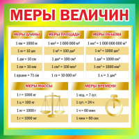 Стенд "Меры величин" - fgospostavki.ru - Самара