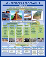 Стенд "Физическая география. Литосфера" Вариант 2 - fgospostavki.ru - Самара