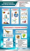 Стенд "Моделирование как метод познания" - fgospostavki.ru - Самара
