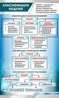 Стенд "Классификация моделей" - fgospostavki.ru - Самара