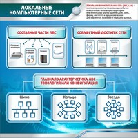 Стенд "Локальные компьютерные сети" - fgospostavki.ru - Самара