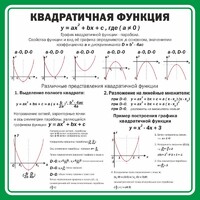 Стенд "Квадратичная функция" - fgospostavki.ru - Самара
