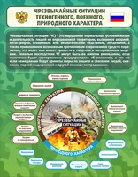 Стенд "Чрезвычайные ситуации техногенного, военного, природного характера" Вариант 2 - fgospostavki.ru - Самара