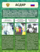 Стенд "Чрезвычайные ситуации техногенного, военного, природного характера" Вариант 1 - fgospostavki.ru - Самара