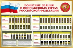 Стенд "Воинские звания в вооруженных силах РФ" - fgospostavki.ru - Самара