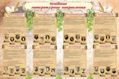Стенд "Основные литературные направления" - fgospostavki.ru - Самара